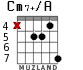 Cm7+/A for guitar