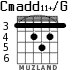 Cmadd11+/G for guitar