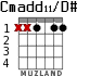 Cmadd11/D# for guitar