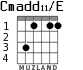 Cmadd11/E for guitar
