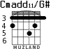 Cmadd11/G# for guitar