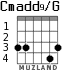 Cmadd9/G for guitar