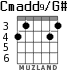 Cmadd9/G# for guitar