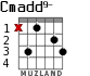 Cmadd9- for guitar