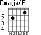 Cmaj9/E for guitar