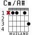 Cm/A# for guitar
