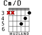 Cm/D for guitar