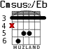Cmsus2/Eb for guitar