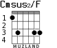 Cmsus2/F for guitar
