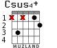 Csus4+ for guitar