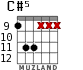 C#5 for guitar