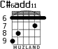C#6add11 for guitar