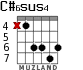 C#6sus4 for guitar