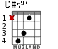 C#79+ for guitar