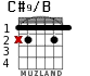C#9/B for guitar