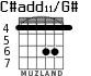C#add11/G# for guitar