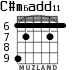 C#m6add11 for guitar