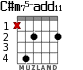 C#m75-add11 for guitar