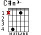 C#m9- for guitar