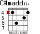 C#madd11+ for guitar