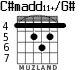 C#madd11+/G# for guitar