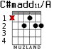 C#madd11/A for guitar