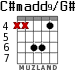 C#madd9/G# for guitar