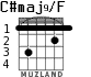 C#maj9/F for guitar