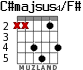 C#majsus4/F# for guitar