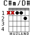 C#m/D# for guitar