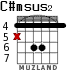 C#msus2 for guitar
