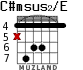 C#msus2/E for guitar