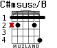 C#msus2/B for guitar