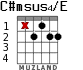 C#msus4/E for guitar