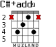 C#+add9 for guitar