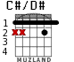 C#/D# for guitar