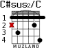 C#sus2/C for guitar