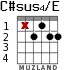 C#sus4/E for guitar