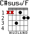 C#sus4/F for guitar