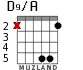D9/A for guitar