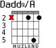 Dadd9/A for guitar