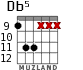 Db5 for guitar