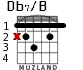 Db7/B for guitar