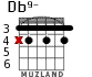 Db9- for guitar