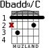 Dbadd9/C for guitar