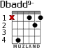 Dbadd9- for guitar