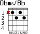 Dbm6/Bb for guitar