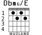Dbm6/E for guitar