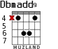 Dbmadd9 for guitar