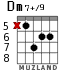 Dm7+/9 for guitar